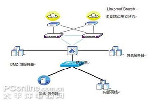 从网络信号到社区幸福：深圳优化计划的探究,从网络信号到社区幸福：深圳优化计划的探究,第1张