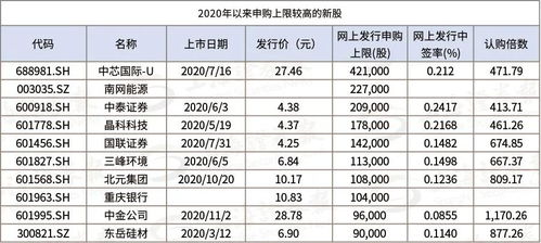 揭秘双色球100期近期热门号码的恰当选号方式,揭秘双色球100期近期热门号码的恰当选号方式,第2张