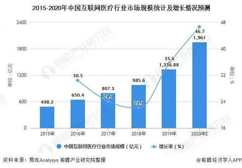 网络营销如何推动医药行业发展？,网络营销如何推动医药行业发展？,第2张