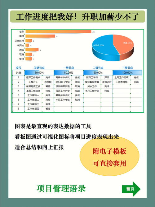 高效工作的秘诀在哪里？,高效工作的秘诀在哪里？,第3张