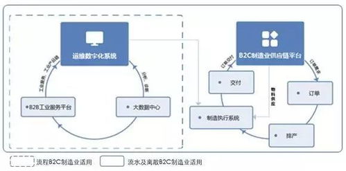 外包项目提高效率的6种方法,外包项目提高效率的6种方法,第1张