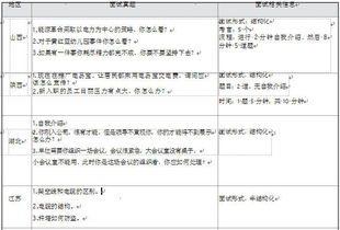 2023前端开发面试笔试题（一） 自整理题库收藏共勉(不断更新),2023前端开发面试笔试题（一） 自整理题库收藏共勉(不断更新),第3张