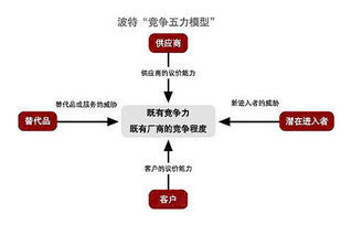 企业发展中的“瓶颈期”与应对策略,企业发展中的“瓶颈期”与应对策略,第1张