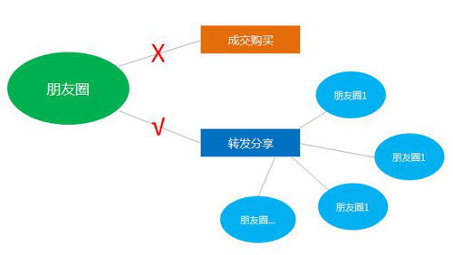 宁波网站运营攻略，BAT等一线互联网公司不再是梦,宁波网站运营攻略，BAT等一线互联网公司不再是梦,第3张