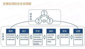 深圳app开发定制（从需求到上线，全方位解读app开发）,深圳app开发定制（从需求到上线，全方位解读app开发）,第1张