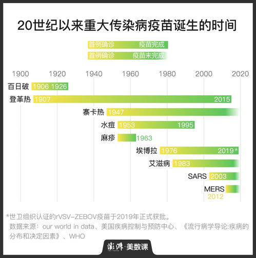 新冠疫苗可能在时间变数下于预计上市,新冠疫苗可能在时间变数下于预计上市,第2张