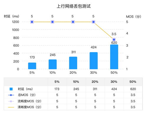 提升网络体验，教你快速检测网速,提升网络体验，教你快速检测网速,第3张