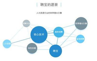 用这三种技巧提高销售转化率,用这三种技巧提高销售转化率,第3张