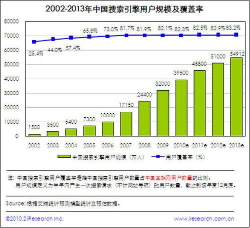 “探索搜索引擎排名的新面貌：2020年全球最受欢迎的搜索引擎”,“探索搜索引擎排名的新面貌：2020年全球最受欢迎的搜索引擎”,第3张