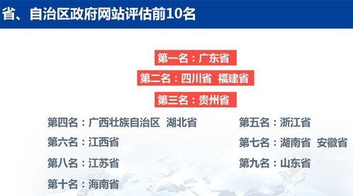 政府官网网站流量榜单出炉，这10个网站最受欢迎！,政府官网网站流量榜单出炉，这10个网站最受欢迎！,第3张