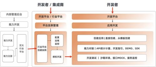 浙江企划行业共建沟通平台,浙江企划行业共建沟通平台,第2张