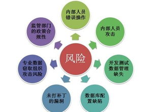 如何进行企业数据库审计？,如何进行企业数据库审计？,第1张