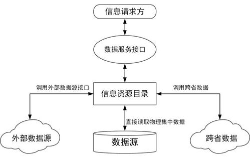 从0到1，教你如何打造一个优秀的地方政府网站,从0到1，教你如何打造一个优秀的地方政府网站,第3张