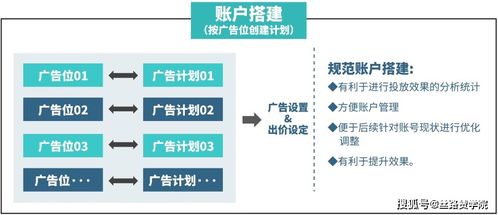 如何优化广告投放策略，让效果翻倍？,如何优化广告投放策略，让效果翻倍？,第1张