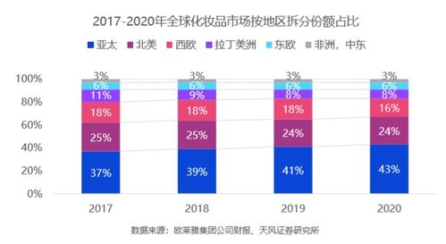 化妆品价格表！你必须知道的知识！,化妆品价格表！你必须知道的知识！,第2张