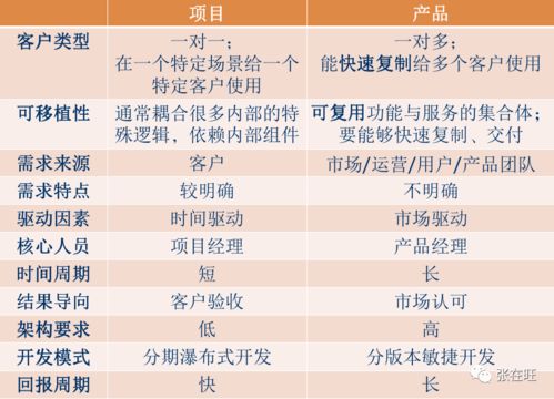 外包项目提高效率的6种方法,外包项目提高效率的6种方法,第2张