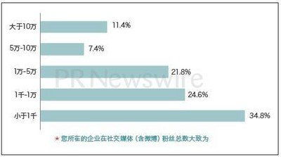 重构营销策略：中国企业如何应对新形势？,重构营销策略：中国企业如何应对新形势？,第1张