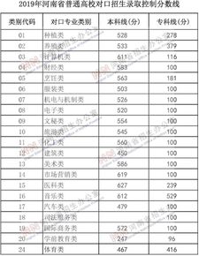 预测大学录取难度，了解今天的劲敌有多强,预测大学录取难度，了解今天的劲敌有多强,第3张