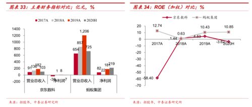 从京东到数位，京东金融更名之路,从京东到数位，京东金融更名之路,第3张