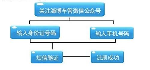 如何打造一个高端的城市官方网站-以淄博网站建设为例,如何打造一个高端的城市官方网站-以淄博网站建设为例,第1张