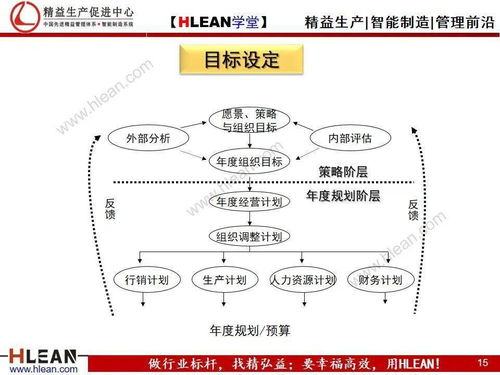 如何制定一份成功的网络推广计划？,如何制定一份成功的网络推广计划？,第2张