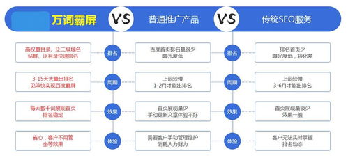 如何选择适合自己的邯郸SEO优化公司？,如何选择适合自己的邯郸SEO优化公司？,第2张