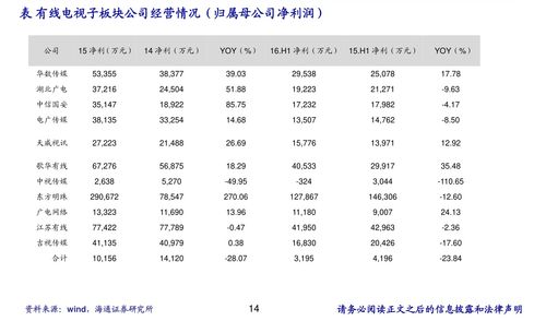 如何查询商品历史价格？快速了解价格走势！,如何查询商品历史价格？快速了解价格走势！,第1张