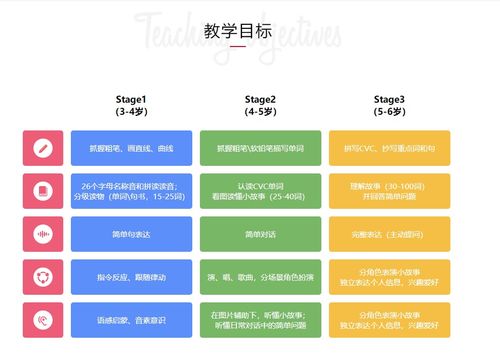 使用母语转换等简单技巧英语水平提高,使用母语转换等简单技巧英语水平提高,第3张