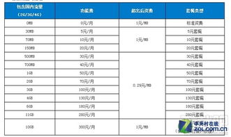 中国移动：新资费标准，更多选择，更划算！,中国移动：新资费标准，更多选择，更划算！,第2张