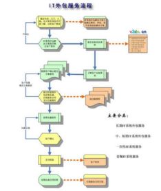 探究网络营销的必备技能，为企业带来可观效益,探究网络营销的必备技能，为企业带来可观效益,第1张