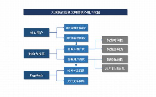 从中国网络营销论坛探讨如何打造成功的网络营销策略,从中国网络营销论坛探讨如何打造成功的网络营销策略,第3张