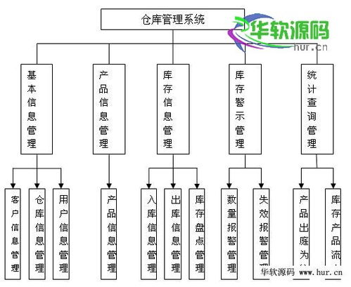 基于Web的家乡土特产交易平台系统设计与实现 毕业设计开题报告,基于Web的家乡土特产交易平台系统设计与实现 毕业设计开题报告,第3张