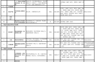 [预告]楼市调控再出新规，网传登记费上涨？,[预告]楼市调控再出新规，网传登记费上涨？,第1张