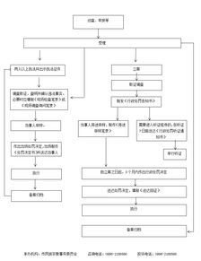 揭秘娄底市政协前主席违规收受礼金的真相,揭秘娄底市政协前主席违规收受礼金的真相,第1张