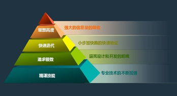 从运营者论坛学习互联网运营心得,从运营者论坛学习互联网运营心得,第2张