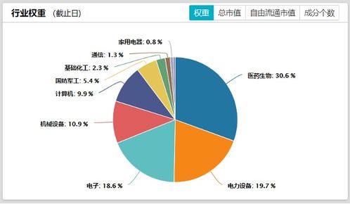 中证500指数成分股榜单分析，你知道排名靠前的有哪些公司吗？,中证500指数成分股榜单分析，你知道排名靠前的有哪些公司吗？,第2张