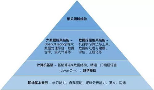 〖程序员的自我修养 - 认知剖析篇⑤〗- 选择前端还是后端？,〖程序员的自我修养 - 认知剖析篇⑤〗- 选择前端还是后端？,第3张