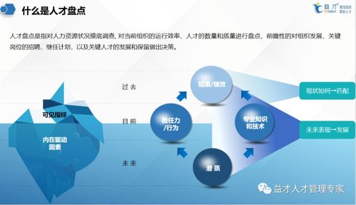 人才是企业发展的核心竞争力，企业未来的发展离不开人才的支持和驱动。在当今竞争激烈的市场环境中，如何吸引和留住优秀的人才，已成为每个企业管理者必须面对的重要问题。本文将分享人才重要性及其对企业发展的影响，并介绍一些吸引和留住人才的方法。,人才是企业发展的核心竞争力，企业未来的发展离不开人才的支持和驱动。在当今竞争激烈的市场环境中，如何吸引和留住优秀的人才，已成为每个企业管理者必须面对的重要问题。本文将分享人才重要性及其对企业发展的影响，并介绍一些吸引和留住人才的方法。,第2张