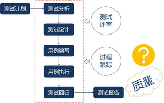 深圳app开发定制（从需求到上线，全方位解读app开发）,深圳app开发定制（从需求到上线，全方位解读app开发）,第2张