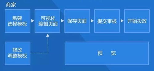 如何选择适合自己的网络广告投放方式？,如何选择适合自己的网络广告投放方式？,第2张