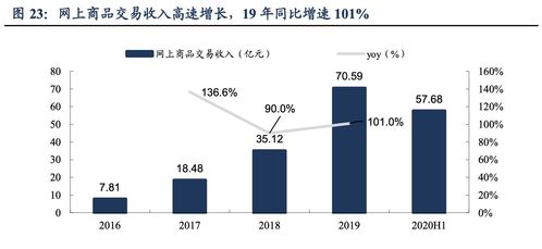 工业品网上交易平台的优势与挑战分析,工业品网上交易平台的优势与挑战分析,第1张