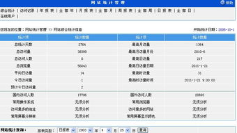 网站流量统计工具的作用与实现原理,网站流量统计工具的作用与实现原理,第2张