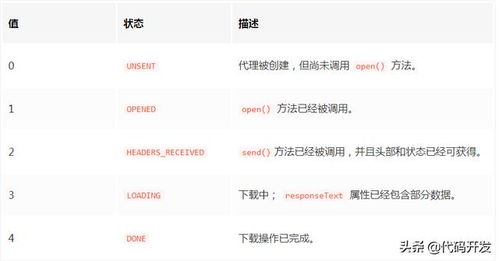 前端请求大比拼：Fetch、Axios、Ajax、XHR,前端请求大比拼：Fetch、Axios、Ajax、XHR,第3张