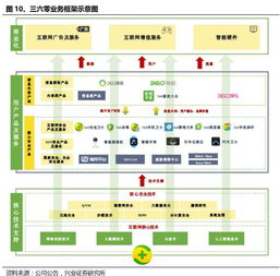 “新氧”半年报公布：净亏损超过7亿元，日活跃用户突破4900万,“新氧”半年报公布：净亏损超过7亿元，日活跃用户突破4900万,第3张