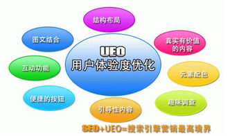 从标题到内容，优化网站的重要性,从标题到内容，优化网站的重要性,第2张