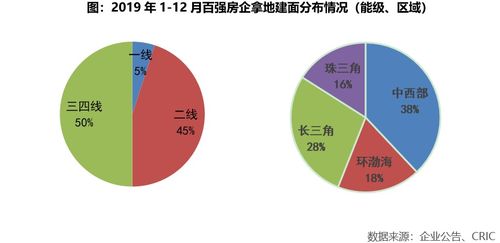 为何乐清房产在线成为市场热门？,为何乐清房产在线成为市场热门？,第2张