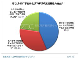 如何做网络推广提高产品销量？,如何做网络推广提高产品销量？,第1张