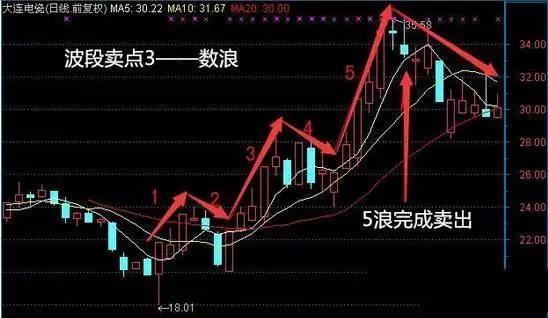 从哪些角度分析股票市场？深度探讨市场表现因素,从哪些角度分析股票市场？深度探讨市场表现因素,第2张