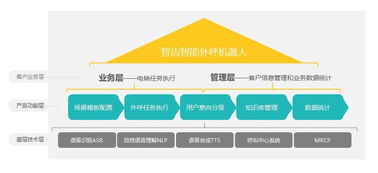 如何选择优秀的专业网站开发公司？,如何选择优秀的专业网站开发公司？,第3张