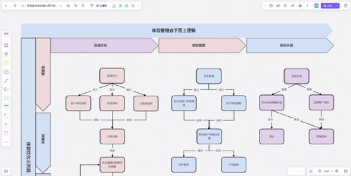 优化腾房网流程的经验分享,优化腾房网流程的经验分享,第2张